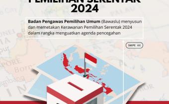 5 provinsi yang masuk dalam kategori kerawanan tinggi, yakni Nusa Tenggara Timur, Kalimantan Timur, Jawa Timur, Sulawesi Selatan, dan Sulawesi Tengah.